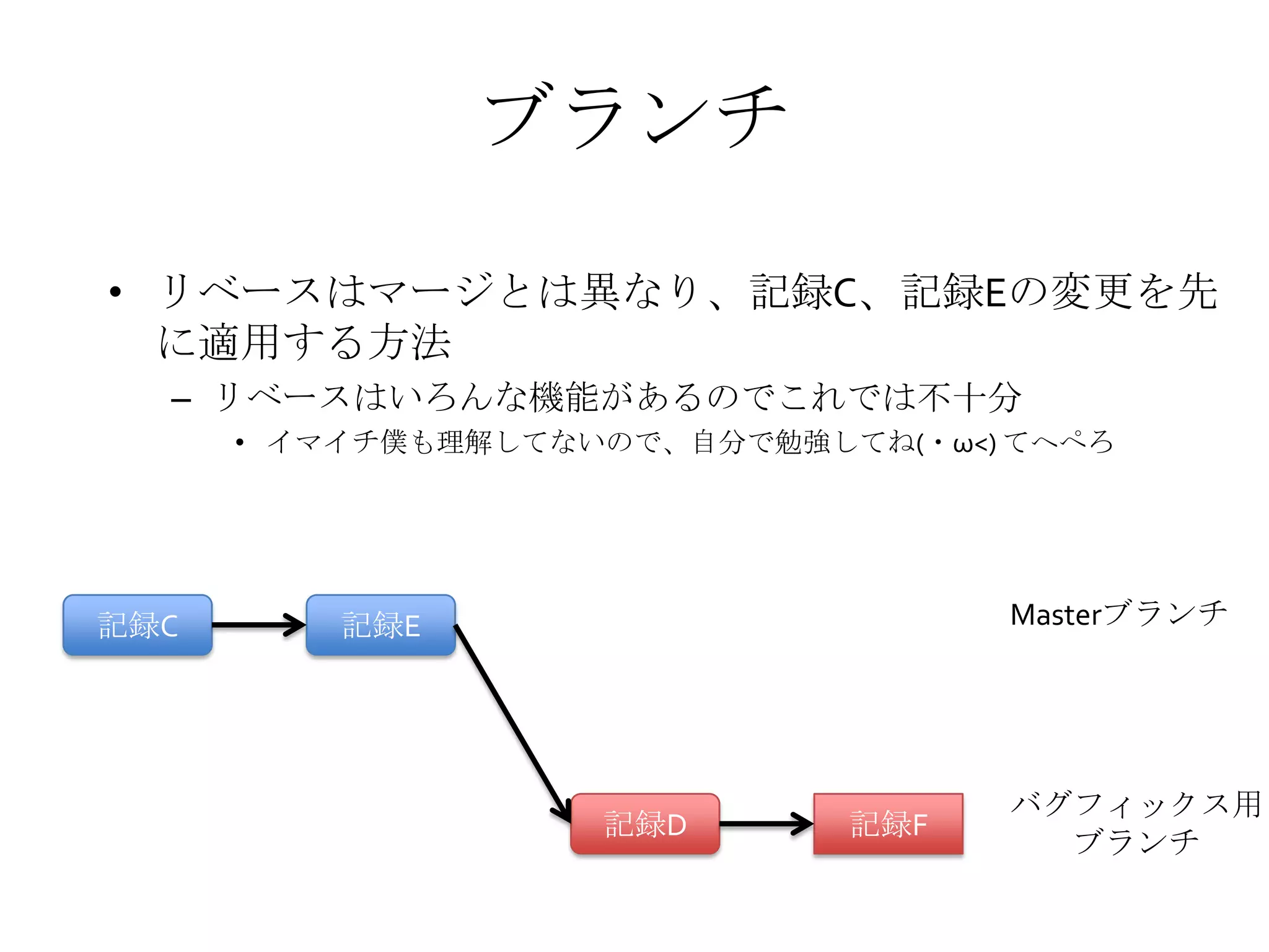 ブランチ
• リベースはマージとは異なり、記録C、記録Eの変更を先
に適用する方法
– リベースはいろんな機能があるのでこれでは不十分
• イマイチ僕も理解してないので、自分で勉強してね(・ω<) てへぺろ
記録C 記録E
記録D 記録F
Masterブランチ
バグフィックス用
ブランチ
 