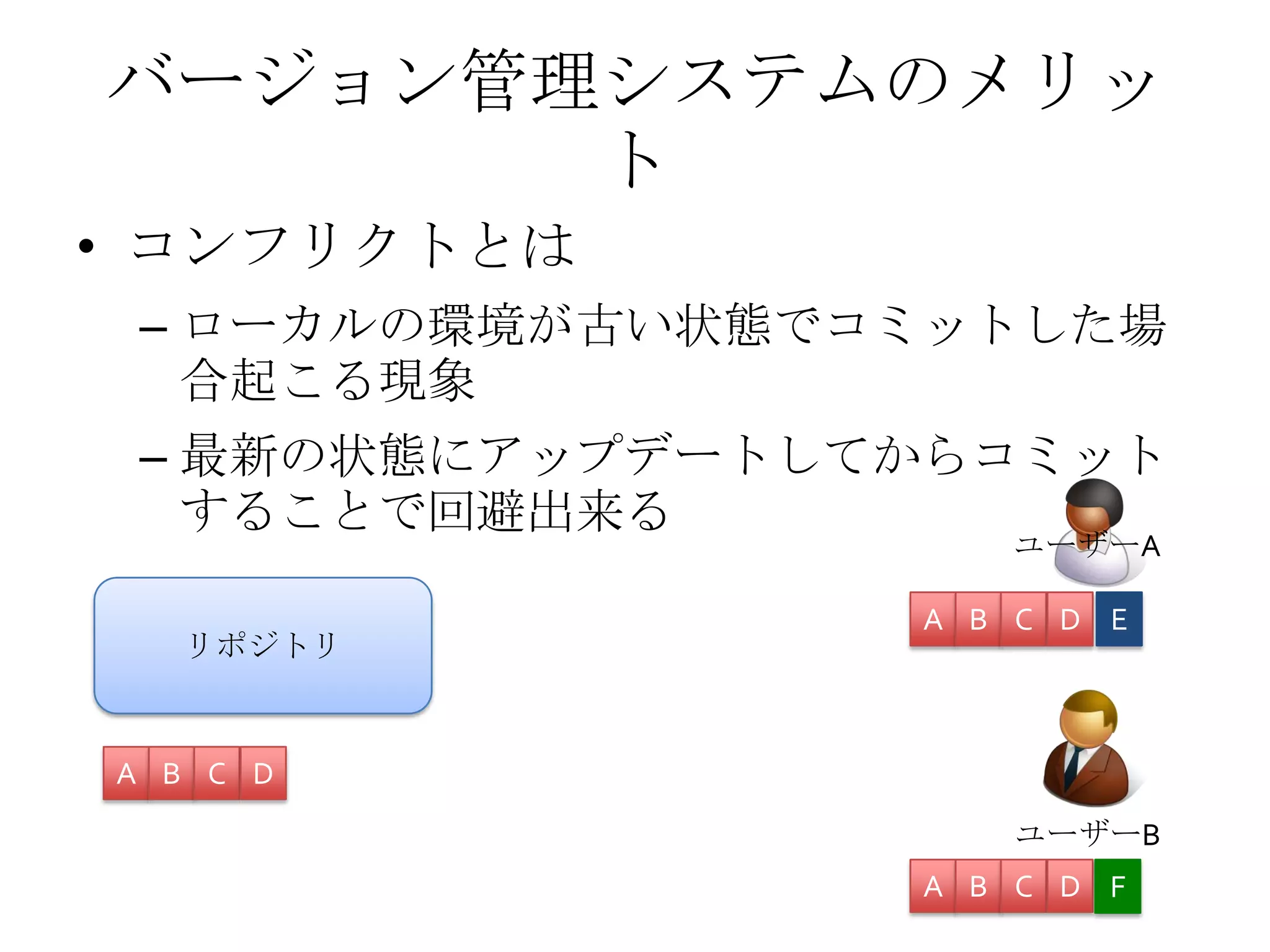 バージョン管理システムのメリッ
ト
• コンフリクトとは
– ローカルの環境が古い状態でコミットした場
合起こる現象
– 最新の状態にアップデートしてからコミット
することで回避出来る
ユーザーA
ユーザーB
リポジトリ
A B C D
A B C D
A B C D
E
F
 