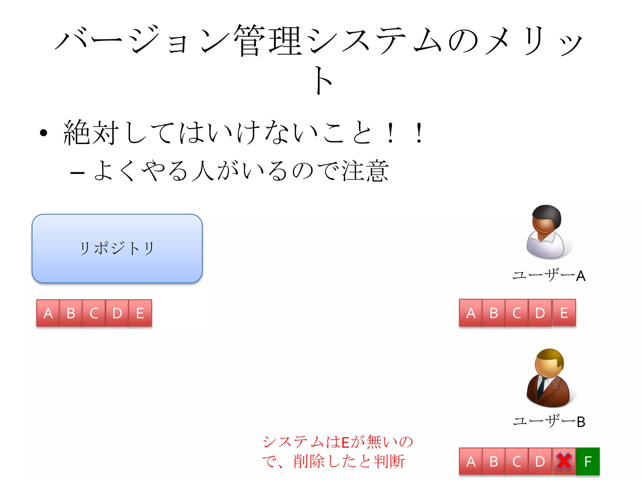 バージョン管理システムのメリッ
ト
• 絶対してはいけないこと！！
– よくやる人がいるので注意
ユーザーA
ユーザーB
リポジトリ
A B C D A B C DE E
システムはEが無いの
で、削除したと判断 A B C D FE
 