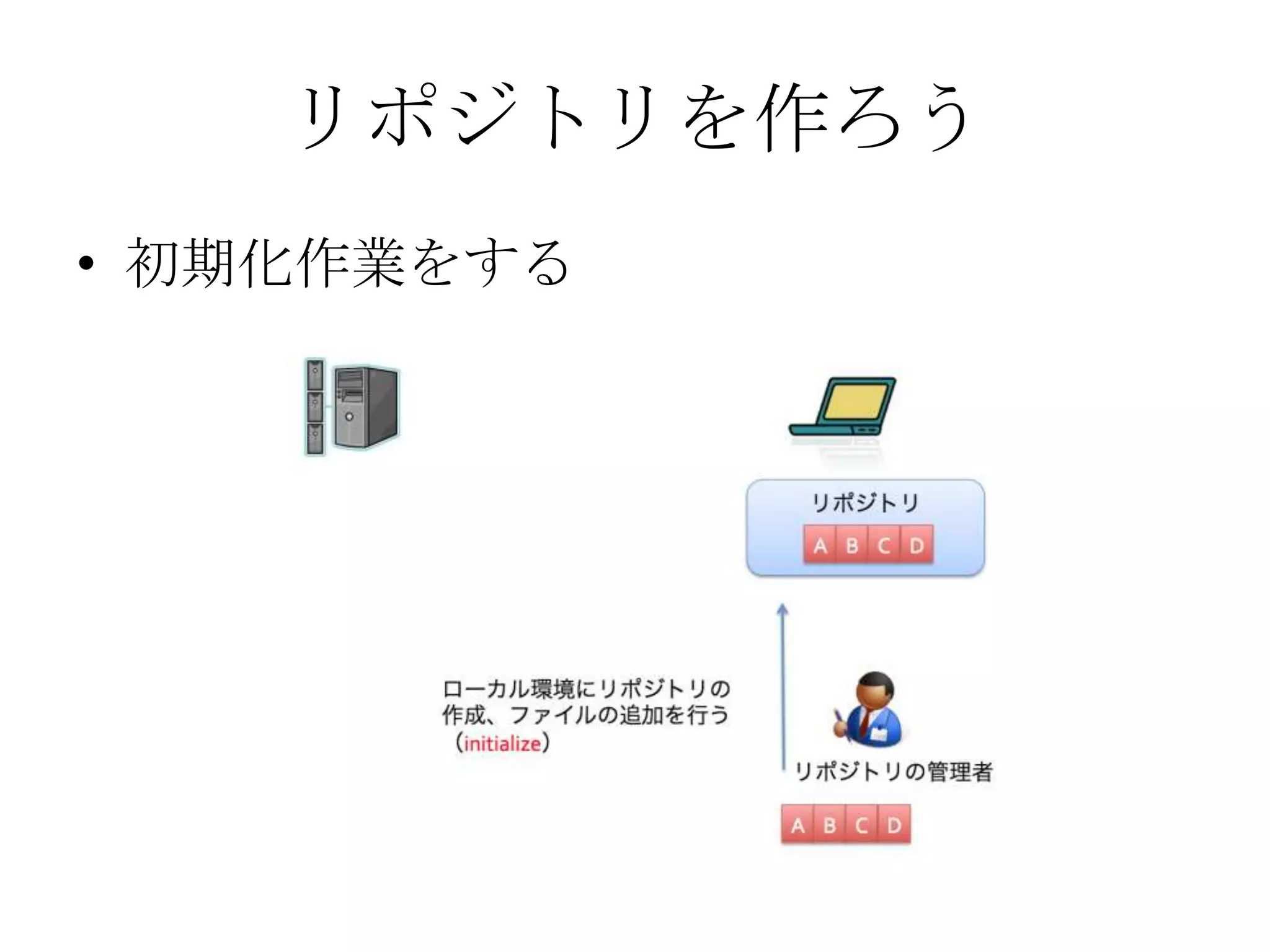 リポジトリを作ろう
• 初期化作業をする
 