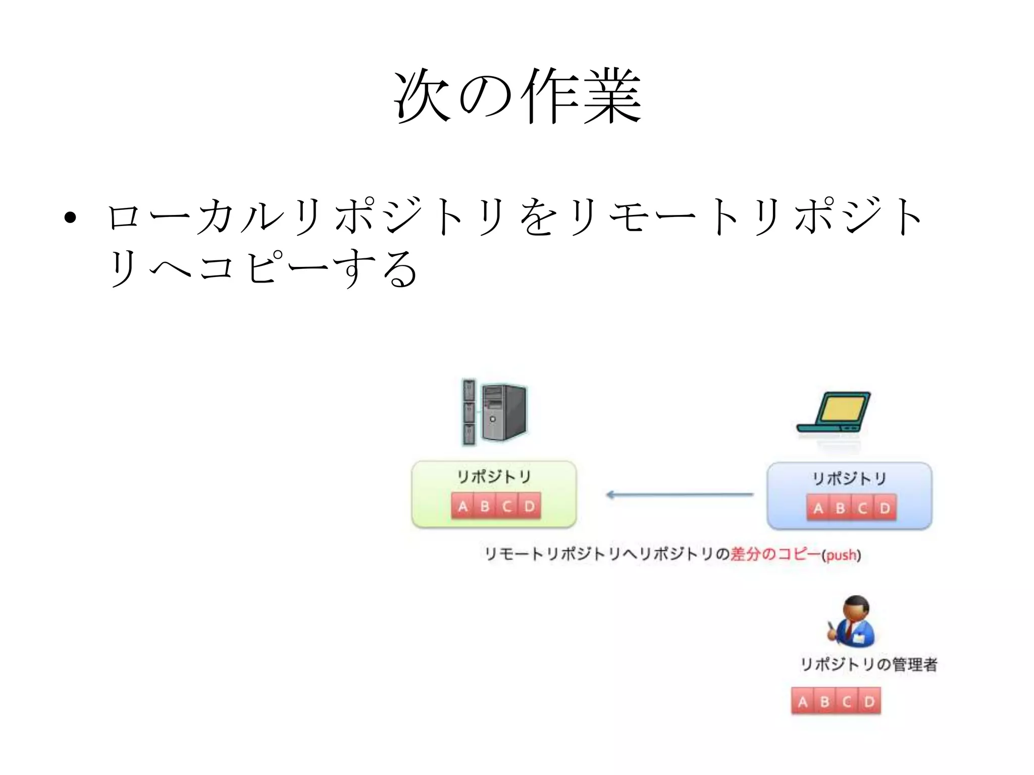 次の作業
• ローカルリポジトリをリモートリポジト
リへコピーする
 