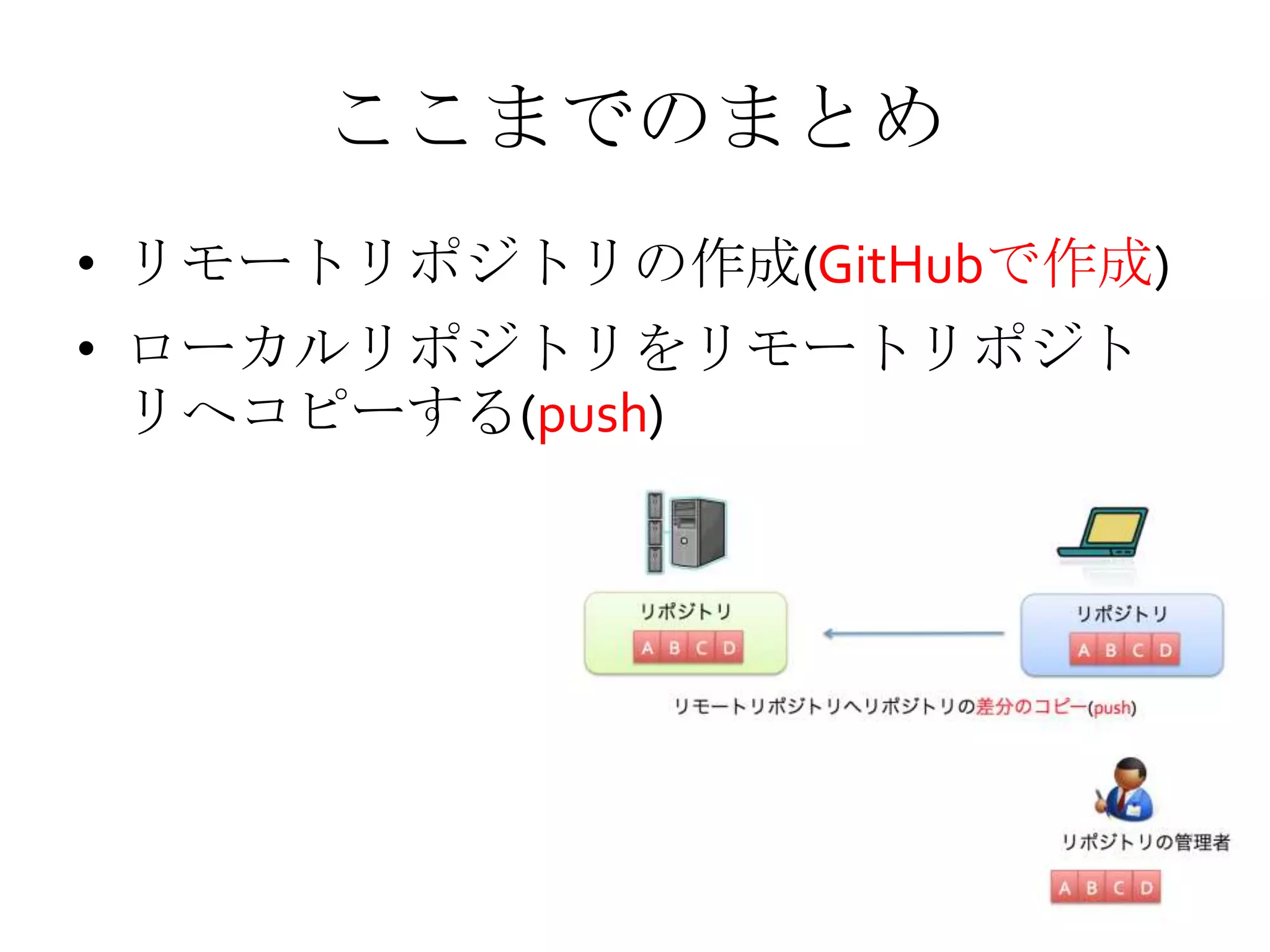 ここまでのまとめ
• リモートリポジトリの作成(GitHubで作成)
• ローカルリポジトリをリモートリポジト
リへコピーする(push)
 