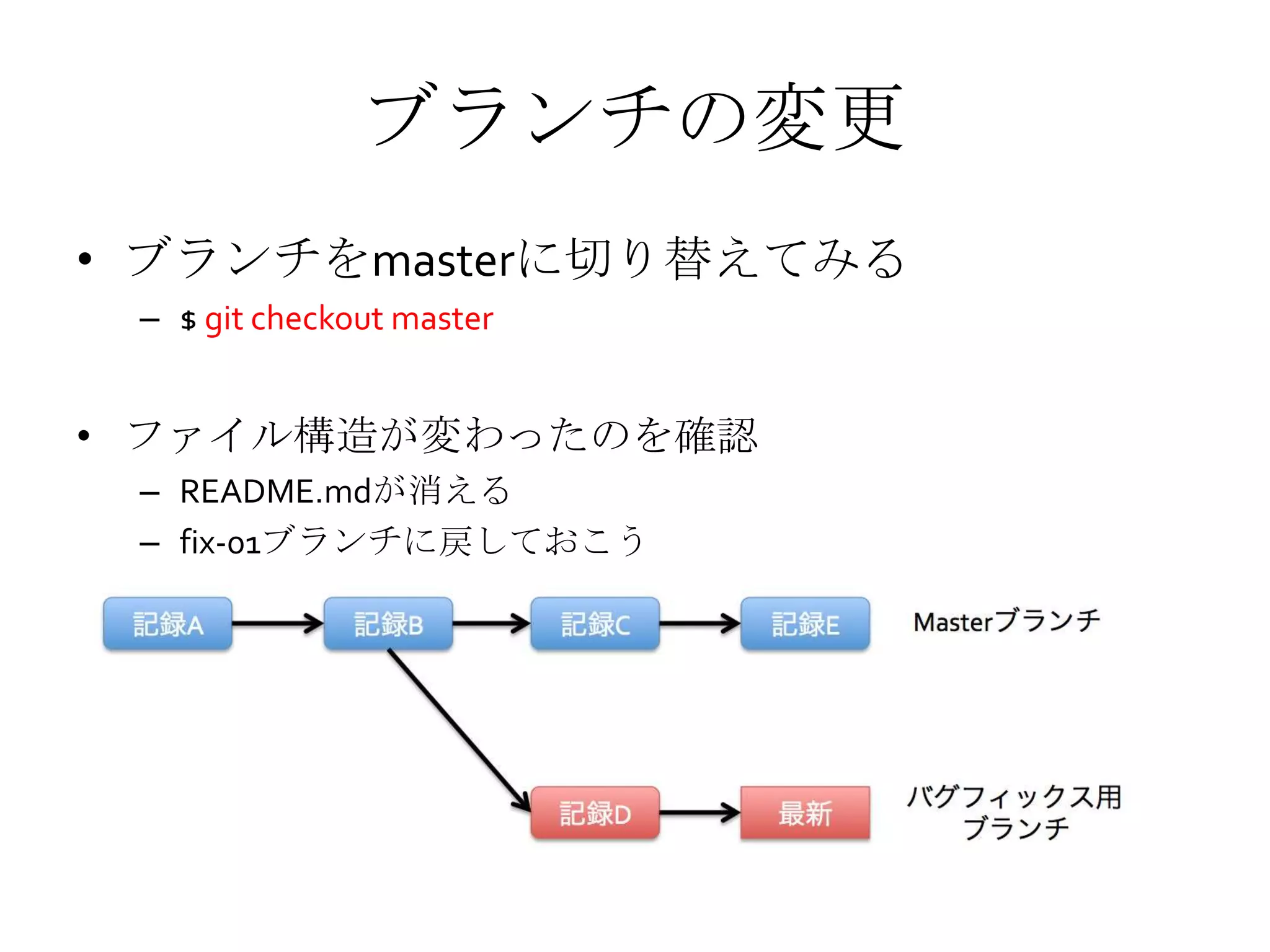 ブランチの変更
• ブランチをmasterに切り替えてみる
– $ git checkout master
• ファイル構造が変わったのを確認
– README.mdが消える
– fix-01ブランチに戻しておこう
 