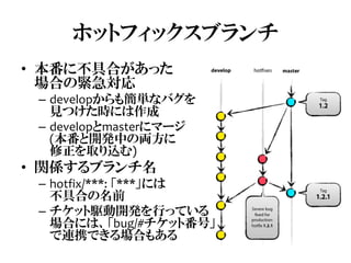 S Ssk13さん向けgithub入門