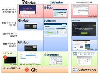 S Ssk13さん向けgithub入門