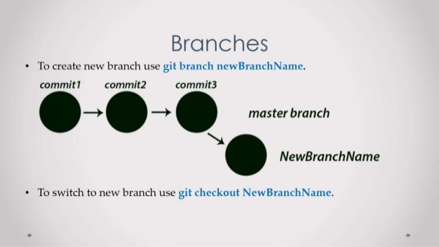 git hub for dummies git hub for dummies