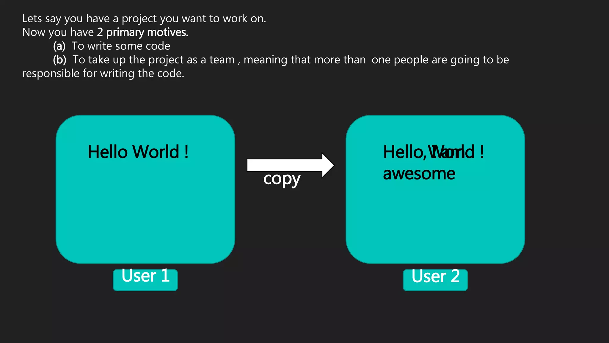 Lets say you have a project you want to work on.
Now you have 2 primary motives.
(a) To write some code
(b) To take up the project as a team , meaning that more than one people are going to be
responsible for writing the code.
User 1 User 2
Hello World !
copy
Hello World !Hello, I am
awesome
 