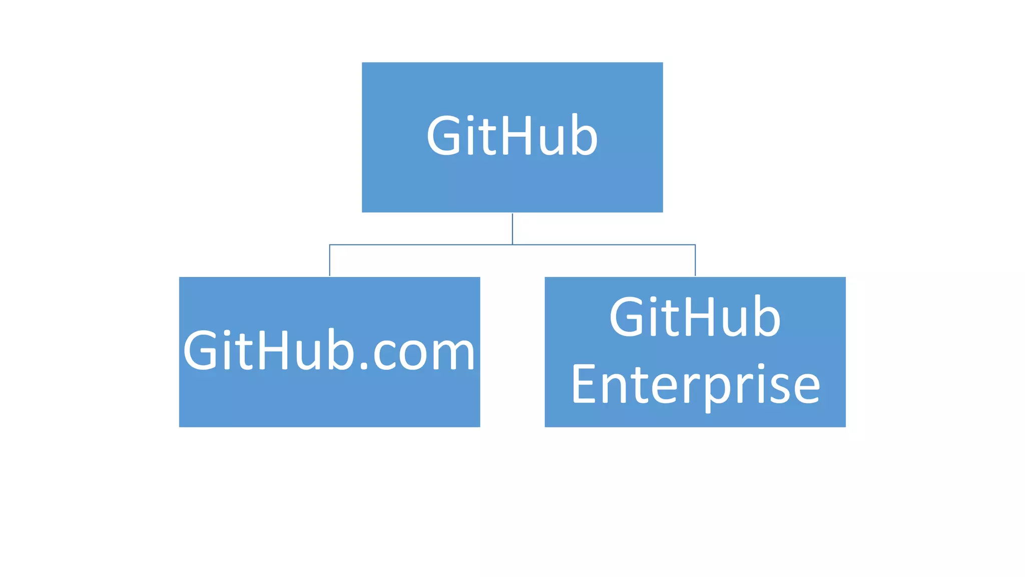 Github | PPT