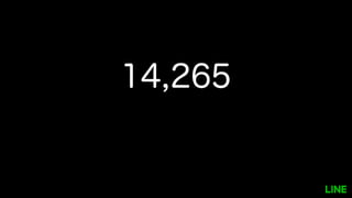 14,265
 
