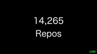14,265
Repos
 