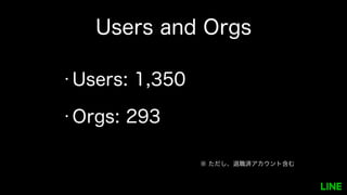 Users and Orgs
• Users: 1,350
• Orgs: 293
※ ただし、退職済アカウント含む
 