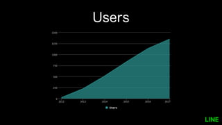 Users
 
