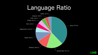 Language Ratio
 