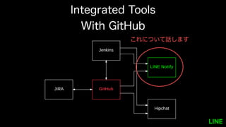 Integrated Tools
With GitHub
これについて話します
 
