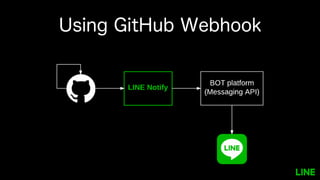 Using GitHub Webhook
 