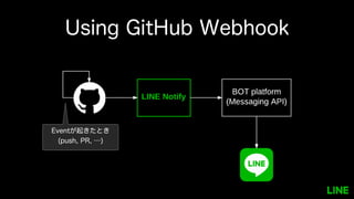 Using GitHub Webhook
Eventが起きたとき
(push, PR, …)
 