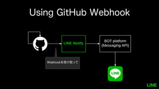 Using GitHub Webhook
Webhookを受け取って
 