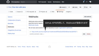 GitHub APIを利用して、Webhookが登録されます
 