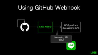 Using GitHub Webhook
Messaging API
を呼ぶ
 