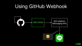 Using GitHub Webhook
😊
 