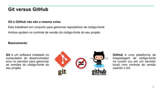Git versus GitHub
Git e GitHub não são a mesma coisa
Eles trabalham em conjunto para gerenciar repositórios de código-fonte
Ambos ajudam no controle de versão do código-fonte do seu projeto
Basicamente:
3
Git é um software instalado no
computador do desenvolvedor
e/ou no servidor para gerenciar
as versões do código-fonte do
seu projeto.
GitHub é uma plataforma de
hospedagem de código-fonte
na nuvem (ou em um servidor
local) com controle de versão
usando o Git.
 