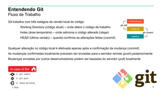 Entendendo Git
Fluxo de Trabalho
Git trabalha com três estágios da versão local do código:
Working Directory (código atual) – onde altera o código de trabalho
Index (área temporária) – onde adiciona o código alterado (stage)
HEAD (última versão) – quando confirma as alterações feitas (commit)
Qualquer alteração no código local é efetivada apenas após a confirmação da mudança (commit)
As mudanças confirmadas localmente precisam ser enviadas para o servidor remote (push) posteriormente
Mudanças enviadas por outros desenvolvedores podem ser baixadas do servidor (pull) localmente
9
 