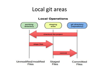 Local git areas
 