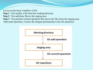 Git hub_pptx | PPTX