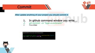 Commit
1. In github command window you write….
2. git commit –m “type a comment”
3. Press Enter
After update anything of your project you should commit it
 