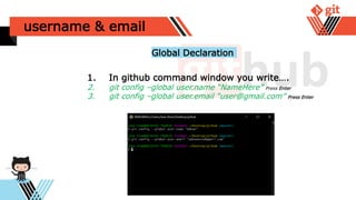 username & email
1. In github command window you write….
2. git config –global user.name “NameHere” Press Enter
3. git config –global user.email “user@gmail.com” Press Enter
Global Declaration
 