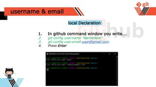 username & email
1. In github command window you write….
2. git config user.name “NameHere”
3. git config user.email user@gmail.com
4. Press Enter
local Declaration
 