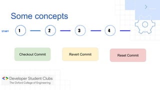 Some concepts
Checkout Commit Revert Commit Reset Commit
1START 2 3 4
 