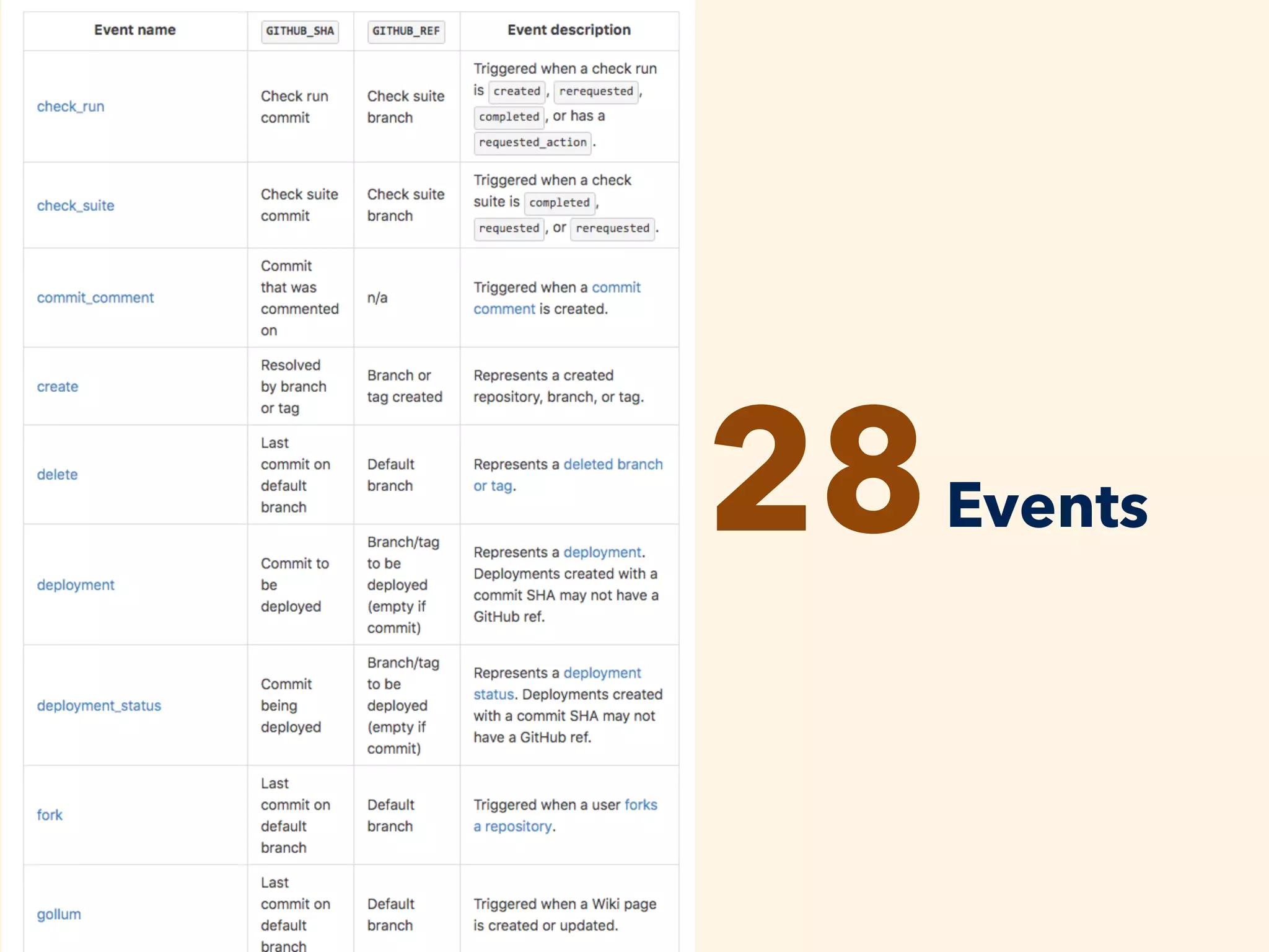 28Events
 