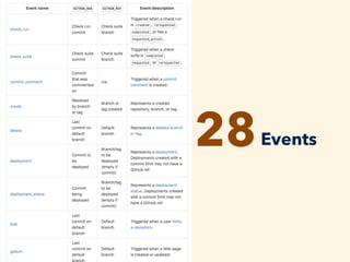 28Events
 