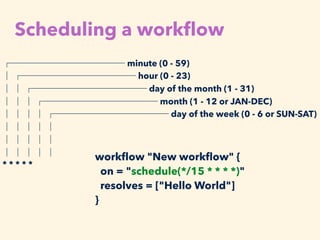 Scheduling a workﬂow
┌───────────── minute (0 - 59)
│ ┌───────────── hour (0 - 23)
│ │ ┌───────────── day of the month (1 - 31)
│ │ │ ┌───────────── month (1 - 12 or JAN-DEC)
│ │ │ │ ┌───────────── day of the week (0 - 6 or SUN-SAT)
│ │ │ │ │
│ │ │ │ │
│ │ │ │ │
* * * * *
workﬂow "New workﬂow" {
on = "schedule(*/15 * * * *)"
resolves = ["Hello World"]
}
 
