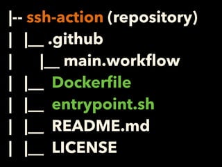|-- ssh-action (repository)
| |__ .github
| |__ main.workﬂow
| |__ Dockerﬁle
| |__ entrypoint.sh
| |__ README.md
| |__ LICENSE
 