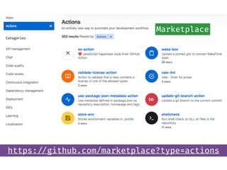 https://github.com/marketplace?type=actions
Marketplace
 