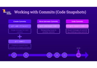 github-actions.pdf