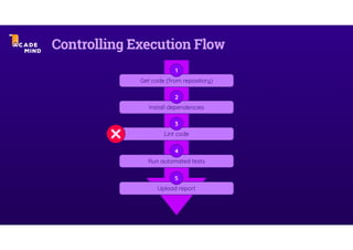 github executeautomation Images High Quality Grahic github-actions.pdf