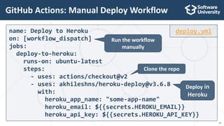 GitHub Actions (Nakov at RuseConf, Sept 2022) | PPTX
