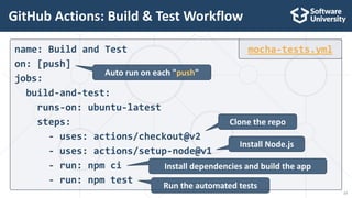 name: Build and Test
on: [push]
jobs:
build-and-test:
runs-on: ubuntu-latest
steps:
- uses: actions/checkout@v2
- uses: ac...
