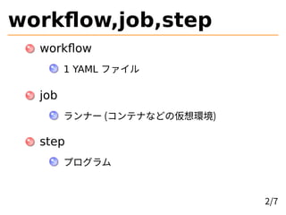 workflow,job,step
workflow
1 YAML ファイル
job
ランナー (コンテナなどの仮想環境)
step
プログラム
2/7
 