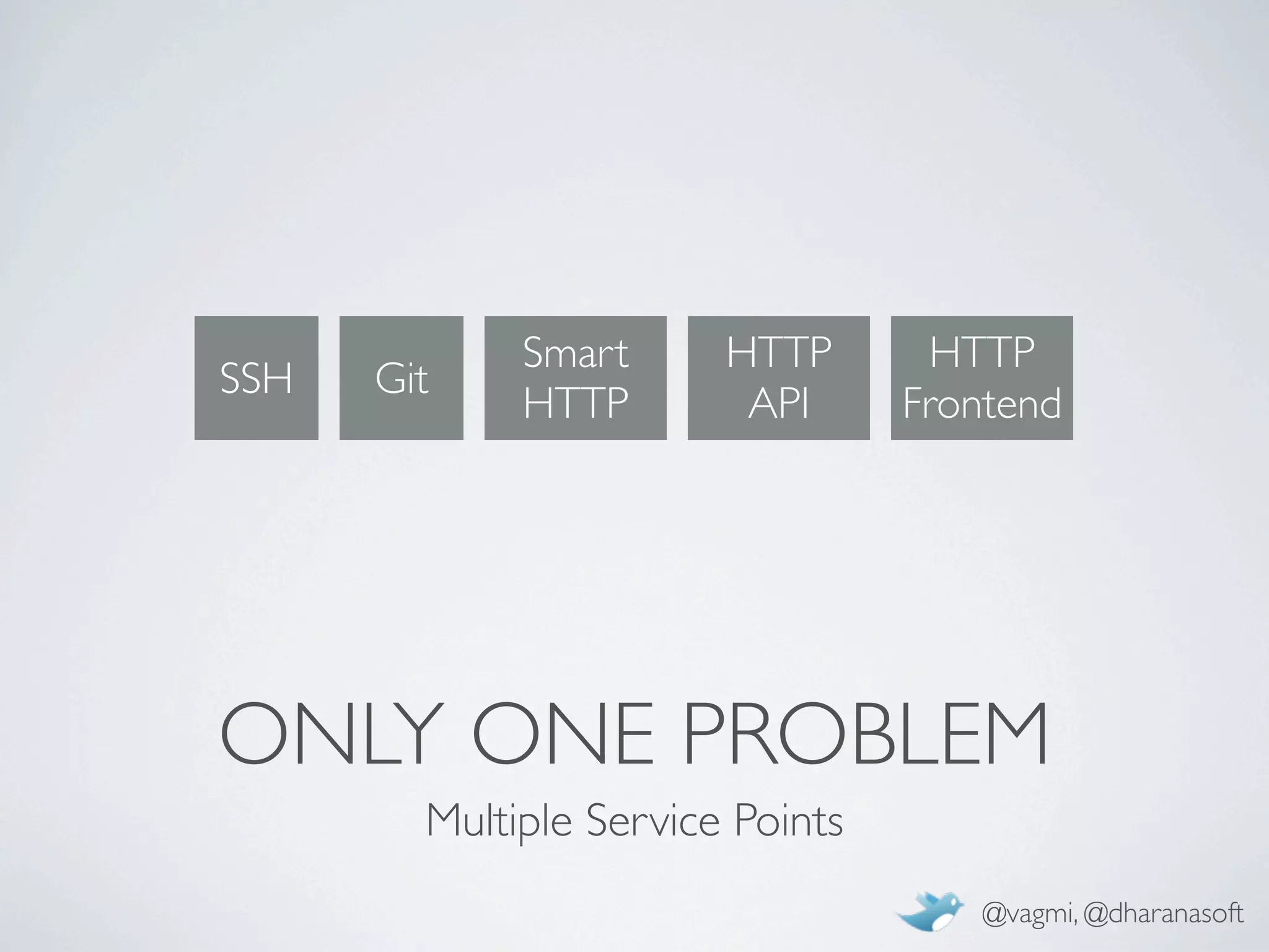 Smart      HTTP       HTTP
SSH   Git
             HTTP        API      Frontend




ONLY ONE PROBLEM
        Multiple Service Points
                                      @vagmi, @dharanasoft
 