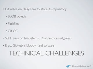 Github - Down the Rabbit Hole | KEY