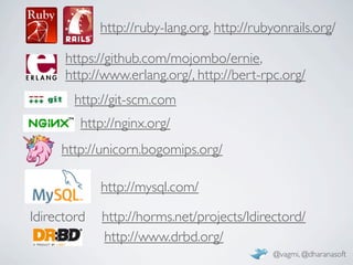 Github - Down the Rabbit Hole | PPT