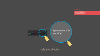 $git checkout -b
working
>>gitcheckout-bworking
criando um
BRANCH
 