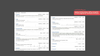 social networking para
PROGRAMADORES
 