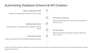 GitHub-Copilot-for-Databases-SQL-and-MongoDB.pptx