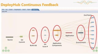 Increase the Velocity of Your Software Releases Using GitHub and ...