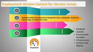 Increase the Velocity of Your Software Releases Using GitHub and ...